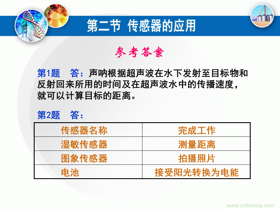 32張PPT簡述傳感器的7大應(yīng)用！