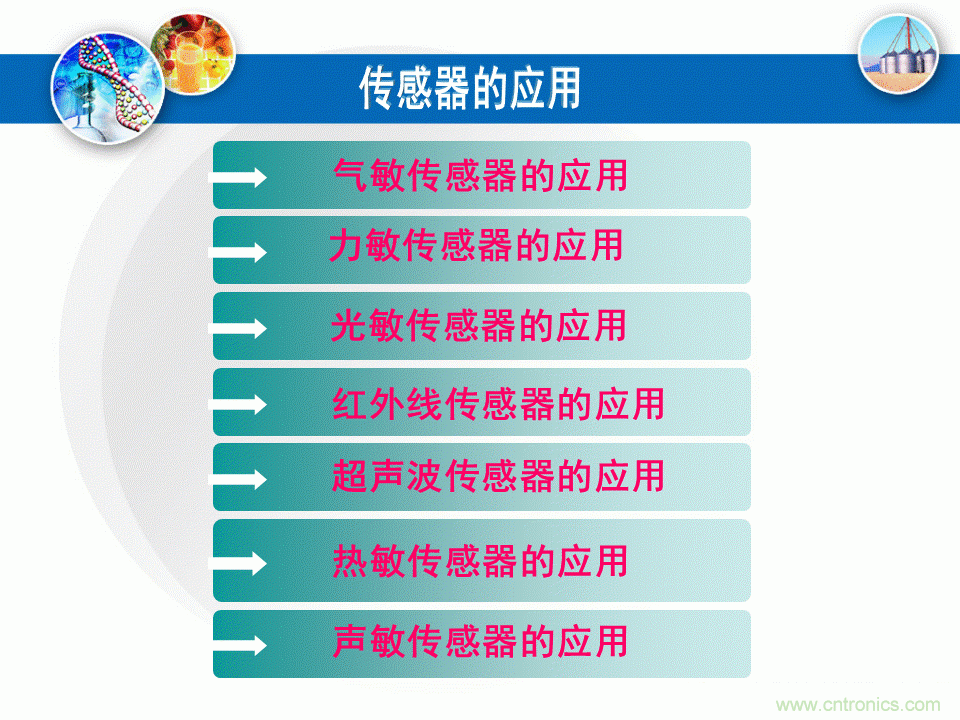 32張PPT簡述傳感器的7大應(yīng)用！