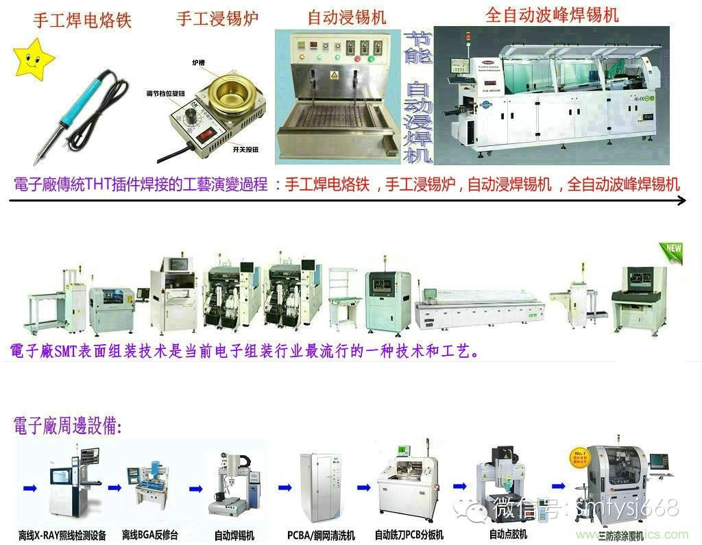 SMT無塵貼片車間生產(chǎn)環(huán)境要求與SMT制程管理規(guī)定實用手冊??！