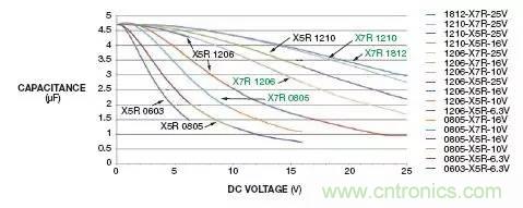 加了濾波電路，結(jié)果電源紋波還變大了！