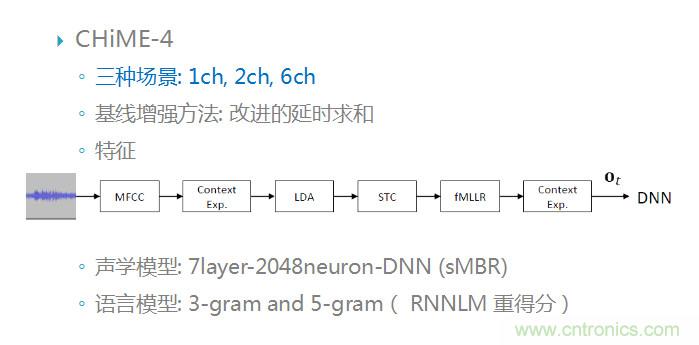 智能語音前端處理中有哪些關鍵問題需要解決？