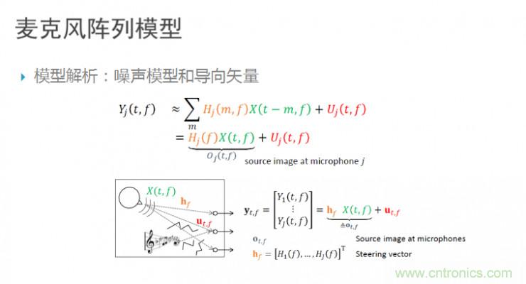 智能語音前端處理中有哪些關鍵問題需要解決？