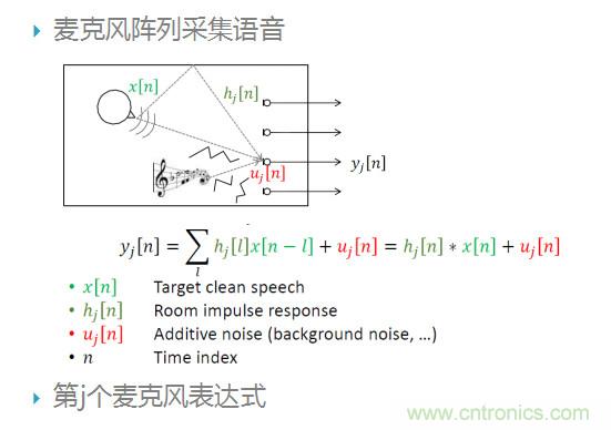 智能語音前端處理中有哪些關鍵問題需要解決？
