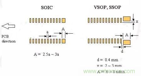如何做PCB的元器件焊盤設(shè)計？