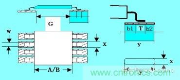 如何做PCB的元器件焊盤設(shè)計？