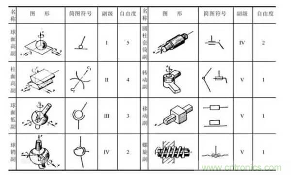一文讀懂工業(yè)機(jī)器人結(jié)構(gòu)、驅(qū)動(dòng)及技術(shù)指標(biāo)