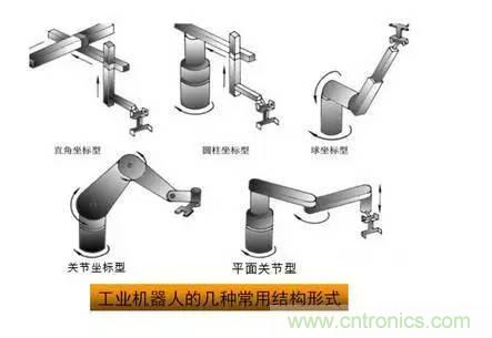 一文讀懂工業(yè)機(jī)器人結(jié)構(gòu)、驅(qū)動(dòng)及技術(shù)指標(biāo)