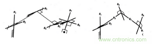 一文讀懂工業(yè)機(jī)器人結(jié)構(gòu)、驅(qū)動(dòng)及技術(shù)指標(biāo)