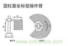 一文讀懂工業(yè)機(jī)器人結(jié)構(gòu)、驅(qū)動(dòng)及技術(shù)指標(biāo)