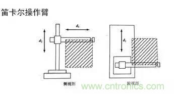 一文讀懂工業(yè)機(jī)器人結(jié)構(gòu)、驅(qū)動(dòng)及技術(shù)指標(biāo)