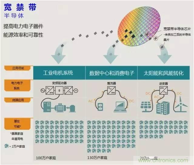 帶你走進(jìn)碳化硅元器件的前世今生！