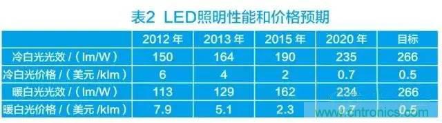 帶你走進(jìn)碳化硅元器件的前世今生！