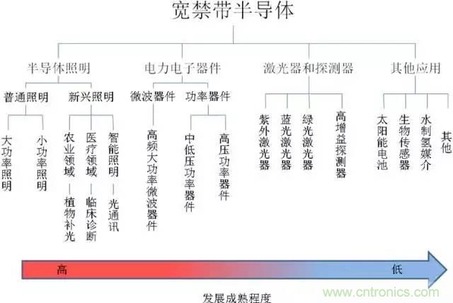 帶你走進(jìn)碳化硅元器件的前世今生！