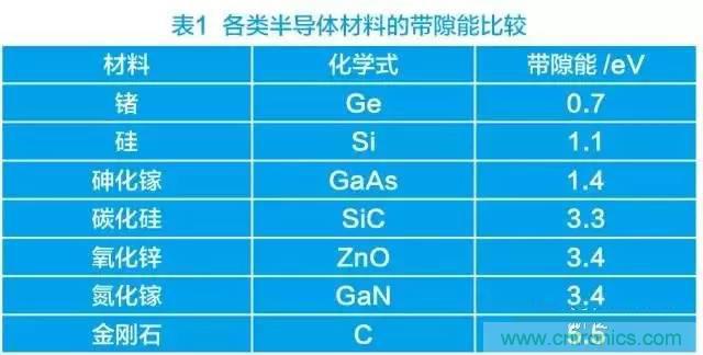 帶你走進(jìn)碳化硅元器件的前世今生！