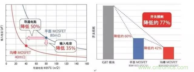 帶你走進(jìn)碳化硅元器件的前世今生！