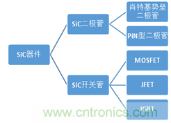 帶你走進(jìn)碳化硅元器件的前世今生！