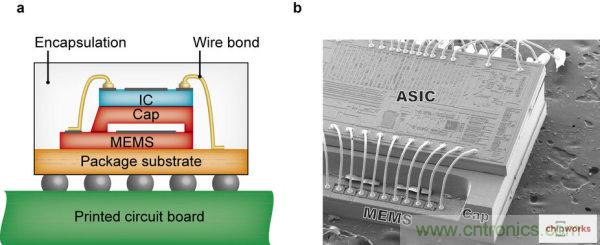 集成電路芯片電極如何引出來(lái)？