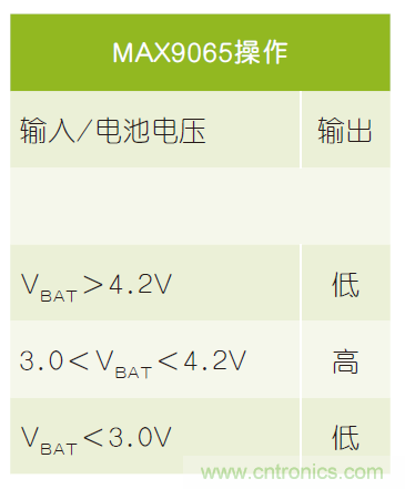 微小尺寸、超低功耗比較器是電池監(jiān)測和管理的理想選擇