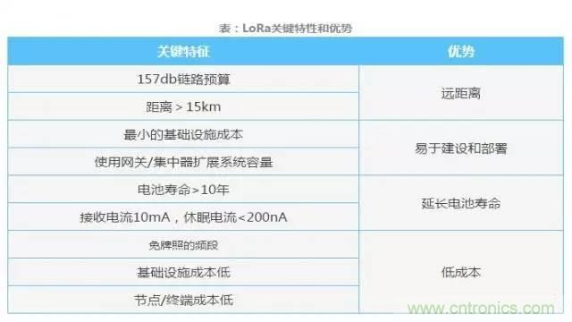 四個要點，幫你搞定LoRa天線匹配電路