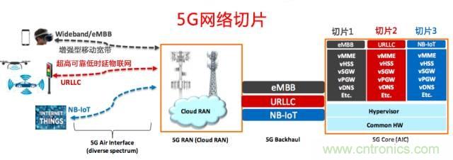 遭遇DDoS、漏洞及旁路攻擊，5G如何應對？