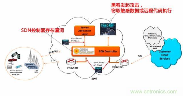 遭遇DDoS、漏洞及旁路攻擊，5G如何應對？