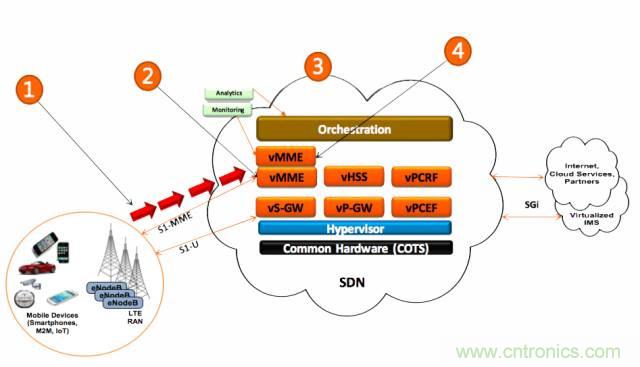 遭遇DDoS、漏洞及旁路攻擊，5G如何應對？