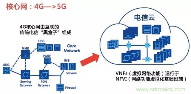 遭遇DDoS、漏洞及旁路攻擊，5G如何應對？