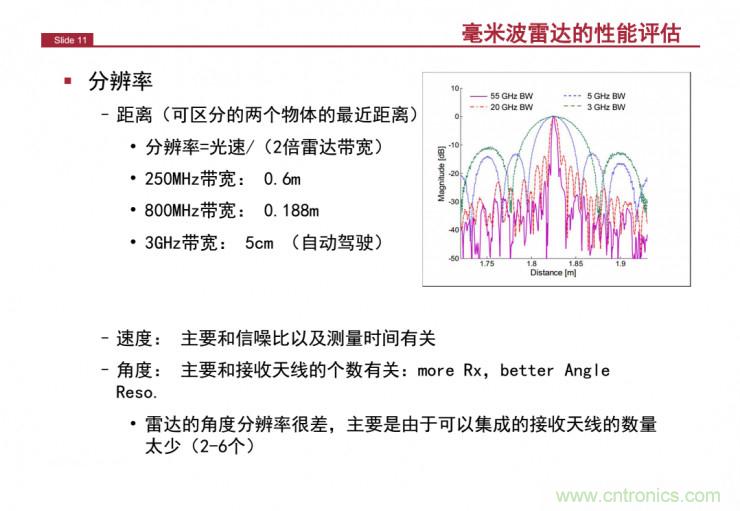 解讀：為什么毫米波雷達是自動駕駛不可或缺的傳感器？
