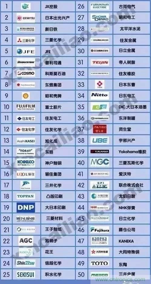 扒一扒日本電子元器件產(chǎn)業(yè)的那些事，數(shù)據(jù)驚人