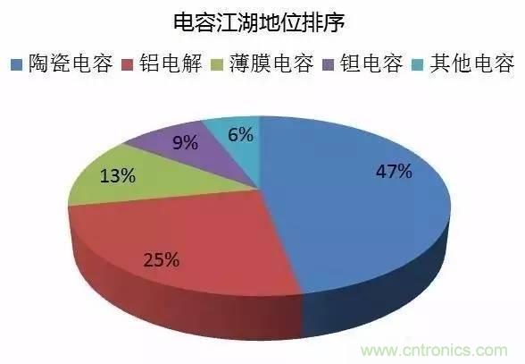 扒一扒日本電子元器件產(chǎn)業(yè)的那些事，數(shù)據(jù)驚人