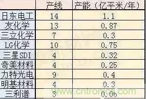 扒一扒日本電子元器件產(chǎn)業(yè)的那些事，數(shù)據(jù)驚人