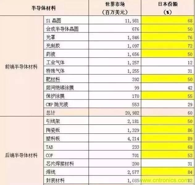 扒一扒日本電子元器件產(chǎn)業(yè)的那些事，數(shù)據(jù)驚人