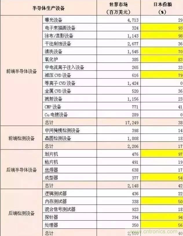 扒一扒日本電子元器件產(chǎn)業(yè)的那些事，數(shù)據(jù)驚人