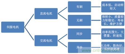 機器人核心零部件，繞不過去的一道坎