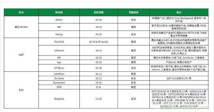 元器件缺貨燃爆2017第三季，解析三大重災(zāi)區(qū)