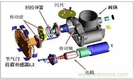 解析汽車“電子油門”究竟是怎么回事？