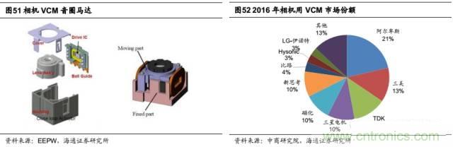 拆解蘋果/三星/小米/一加，從馬達技術看觸覺反饋的差距