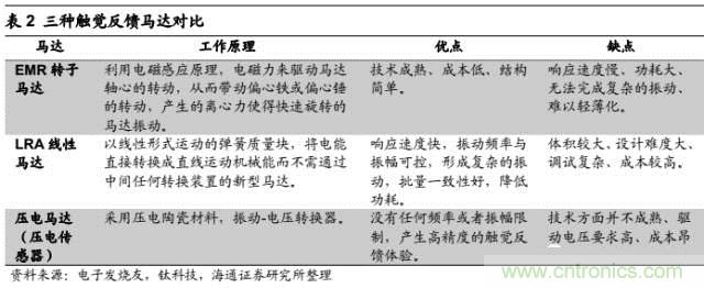 拆解蘋果/三星/小米/一加，從馬達技術看觸覺反饋的差距