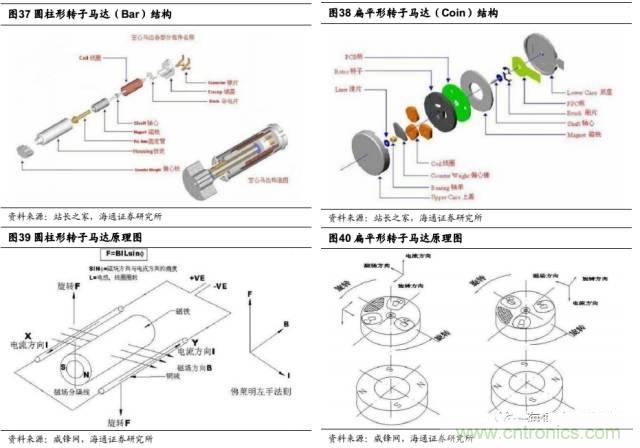 拆解蘋果/三星/小米/一加，從馬達技術看觸覺反饋的差距