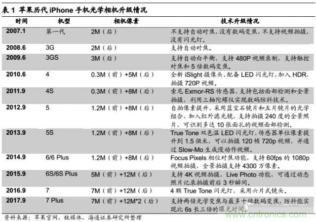 拆解蘋果/三星/小米/一加，從馬達技術看觸覺反饋的差距