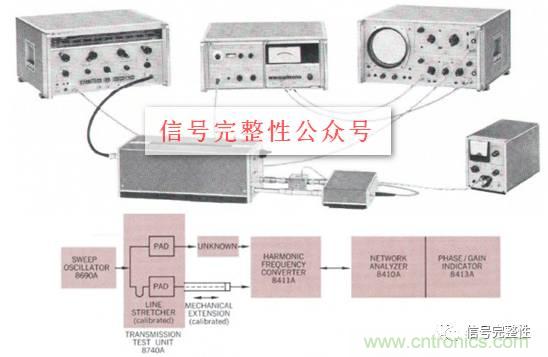 五臺(tái)網(wǎng)絡(luò)分析儀“始祖”，你認(rèn)識(shí)幾個(gè)？