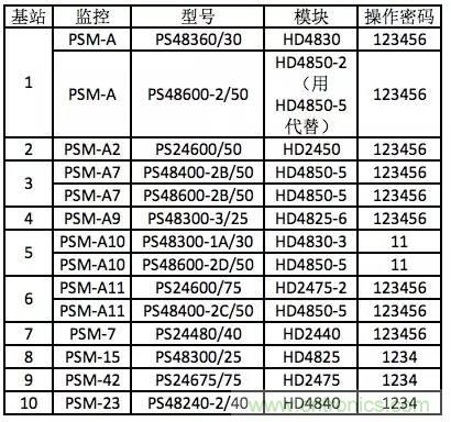 一次下電和二次下電到底有什么區(qū)別？ 如何操作？