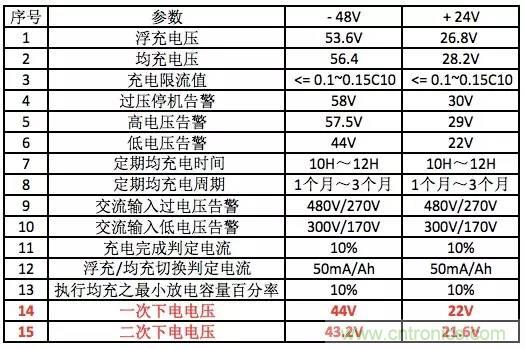 一次下電和二次下電到底有什么區(qū)別？ 如何操作？