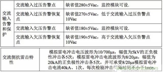 一次下電和二次下電到底有什么區(qū)別？ 如何操作？