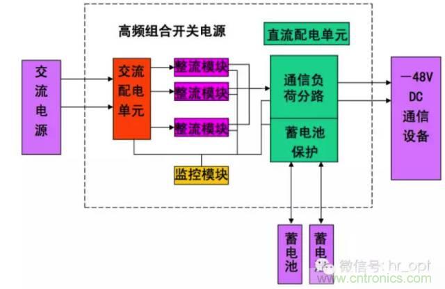 一次下電和二次下電到底有什么區(qū)別？ 如何操作？