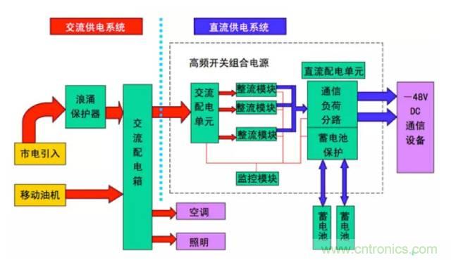 一次下電和二次下電到底有什么區(qū)別？ 如何操作？