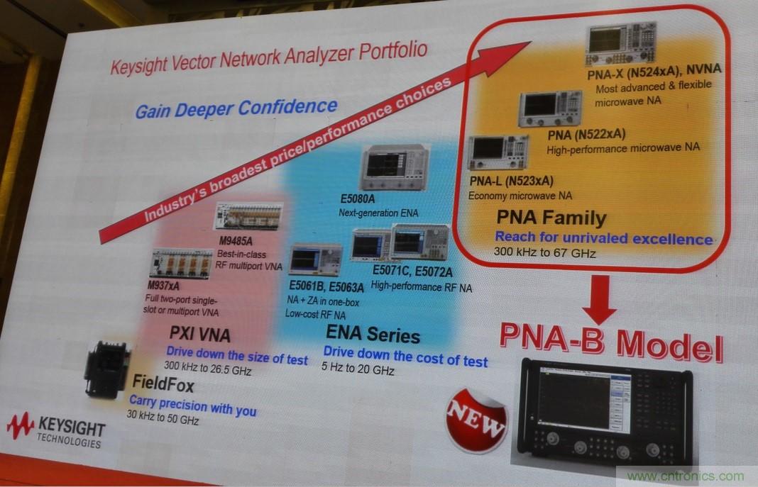 5G：毫米波多天線無法采用線連測試如何解決？