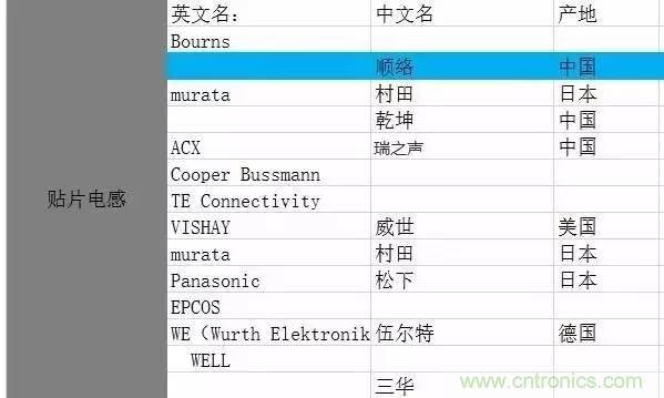 開關(guān)電源該如何選擇合適的電感？