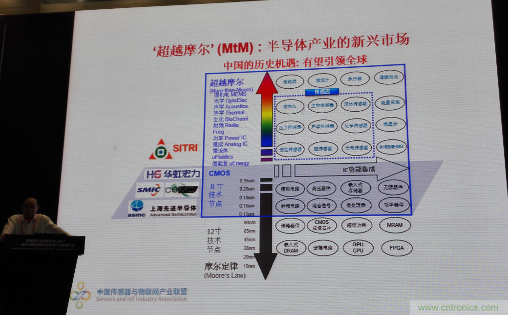 感知時代傳感器能否玩出中國特色，實(shí)現(xiàn)彎道超車？