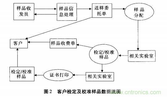 大數(shù)據(jù)時代計(jì)量業(yè)務(wù)管理軟件的發(fā)展趨勢